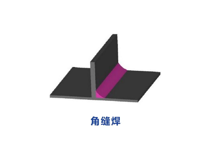 平角焊縫 平角焊縫