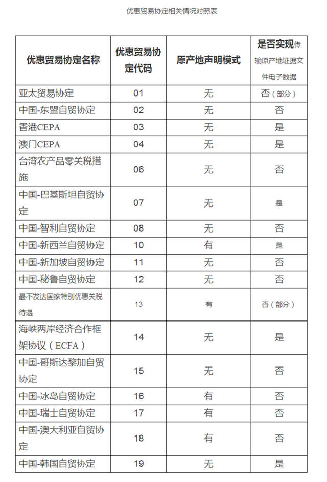 中華人民共和國海關總署公告（2012年第50號）