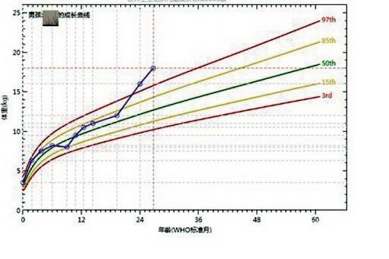 超越曲線 超越曲線
