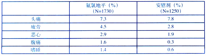 絡活喜