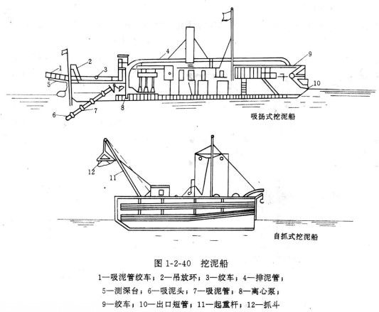 測深台 測深台
