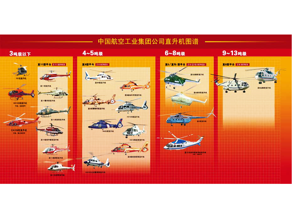 中國航空工業直升機圖譜