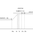 簡易工況法