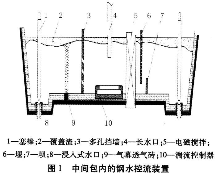 負滑脫 負滑脫