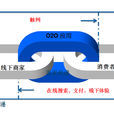 O2O電子商務