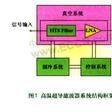 矩形濾波器 矩形濾波器