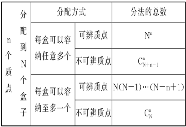 分配問題 分配問題