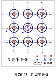 N型半導體