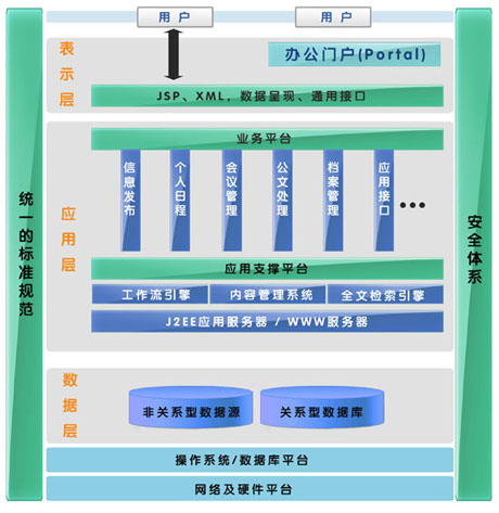 網上辦公系統