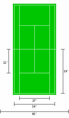 網球場地規格