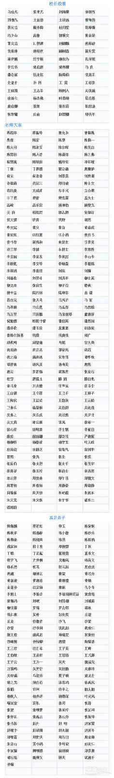 上海美專著名人士名單