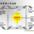 標桿管理(Benchmarking)