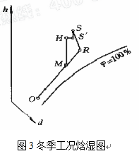 再熱式系統