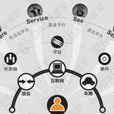 資本社會化 資本社會化
