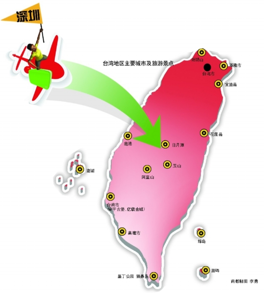 台灣自由行城市