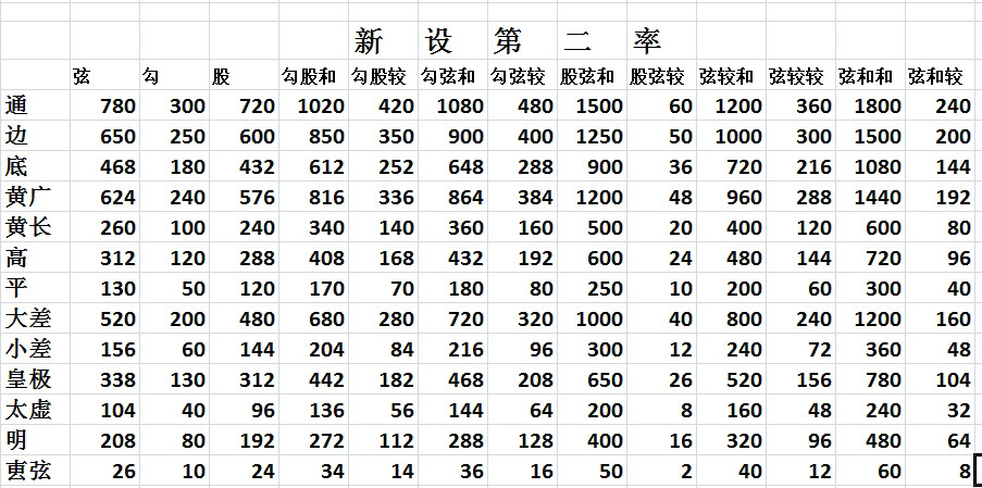 新設第二率