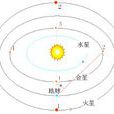 金星東大距 金星東大距