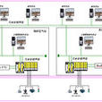 Modbus通訊協定(ModBus)
