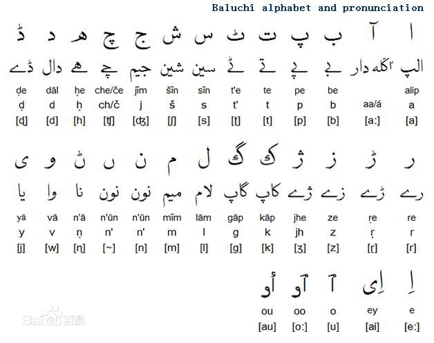 俾路支語字母表