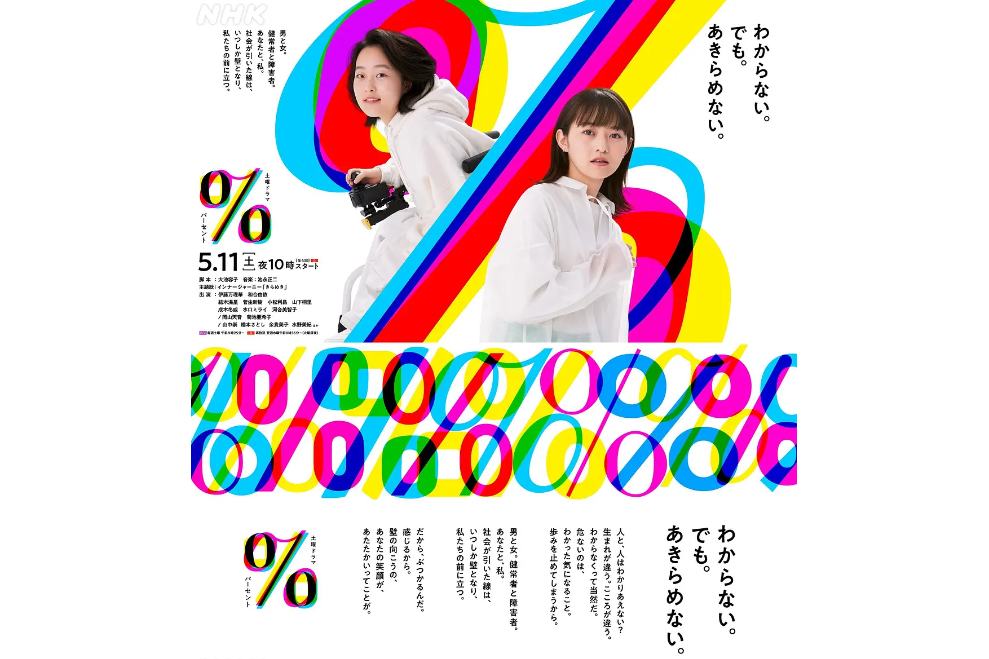 百分比(日本2024年伊藤萬理華、和合由依主演的電視劇) 百分比(日本2024年伊藤萬理華、和合由依主演的電視劇)