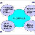 社會指標