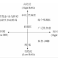 趨近動機 趨近動機