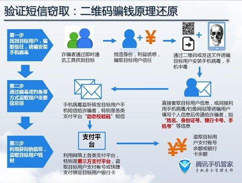二維碼病毒 二維碼病毒