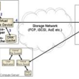 dm-cache dm-cache