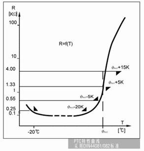 PTC特性曲線