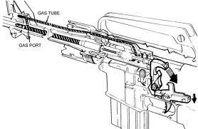 美國M16A1自動步槍