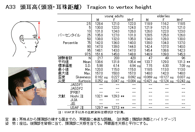 頭耳高 頭耳高