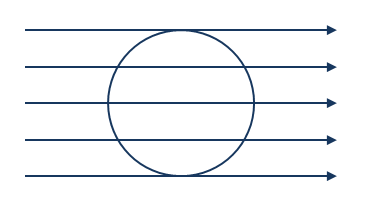 直線與圓周的位置關係