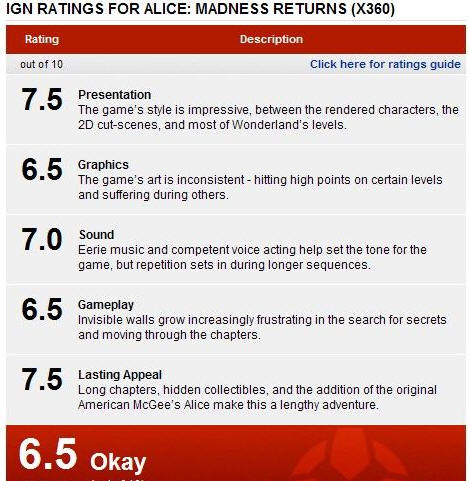 愛麗絲瘋狂回歸 IGN測評
