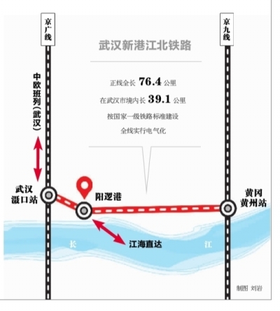 武漢新港江北鐵路