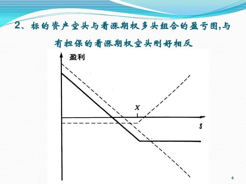 領子期權 領子期權