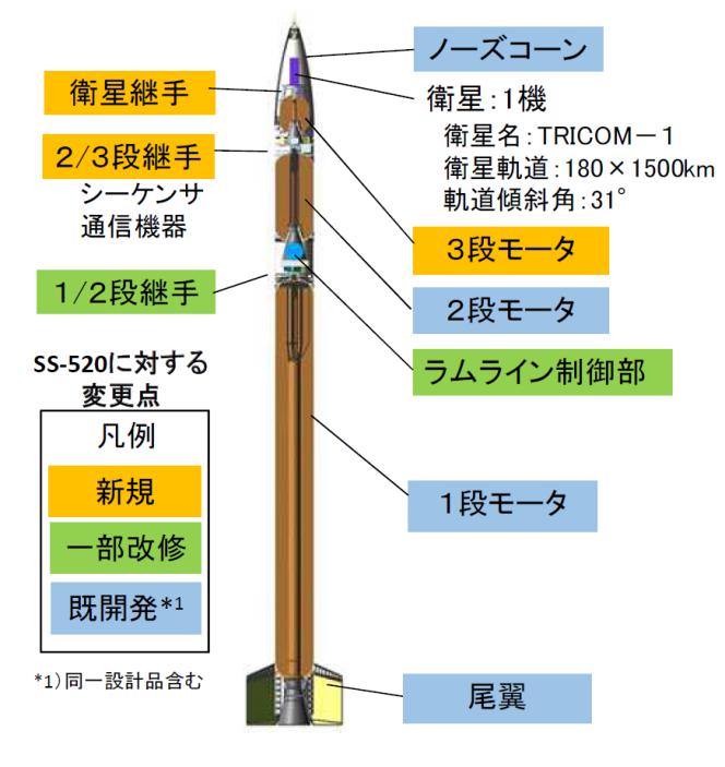 SS-520-4結構圖