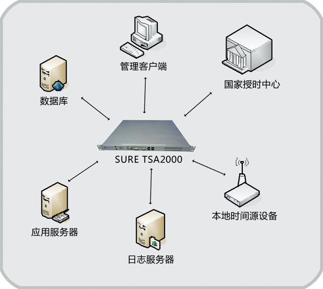 加密設施 加密設施