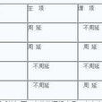周延性 周延性
