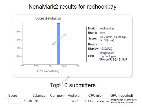Redhookbay Redhookbay