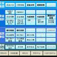 資金管控 資金管控