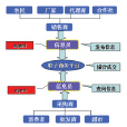 蘭田模式 蘭田模式