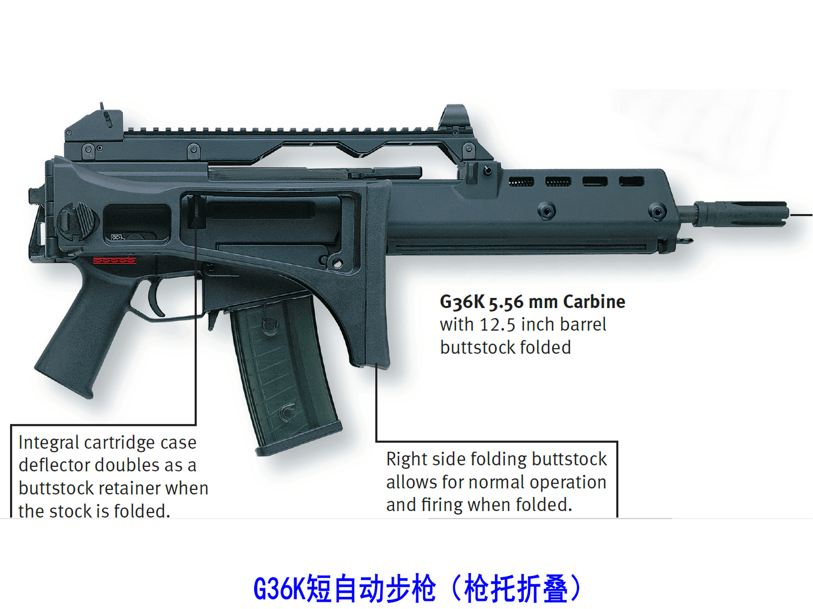 G36K短自動步槍（槍托摺疊）