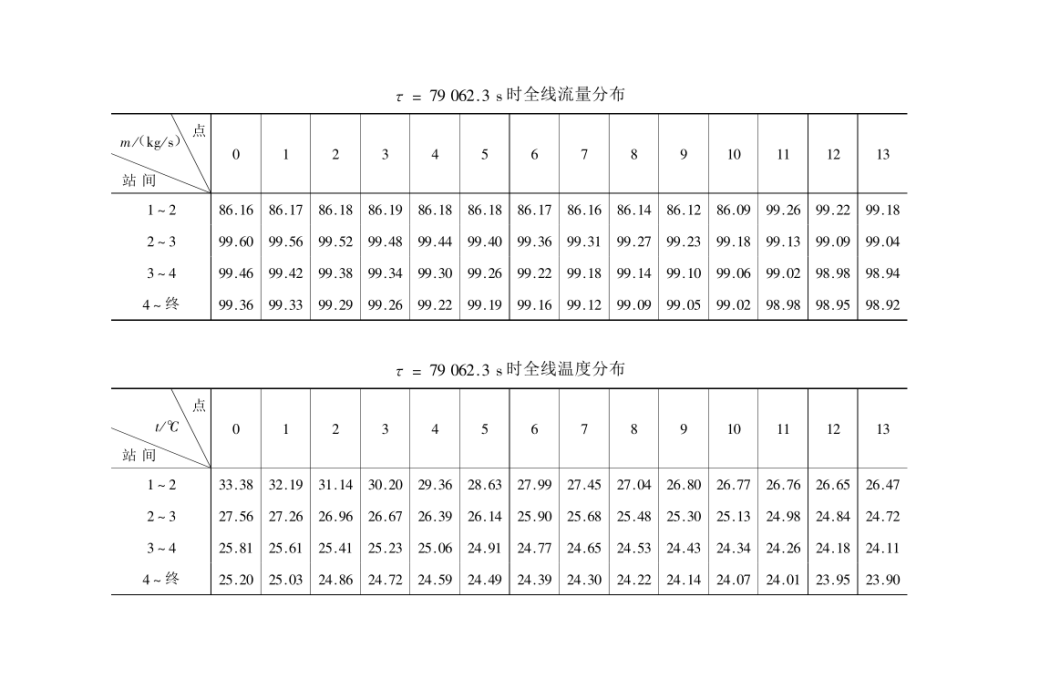熱力瞬變 熱力瞬變