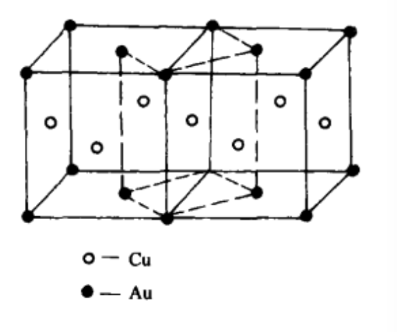 CuAu（I）型有序固溶體結構