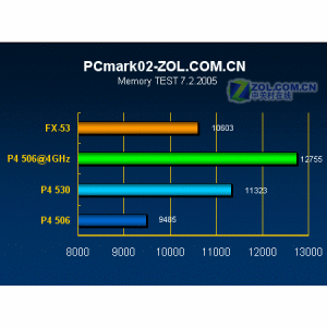 LGA775(Intel LGA775)