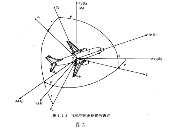 姿態計算 姿態計算