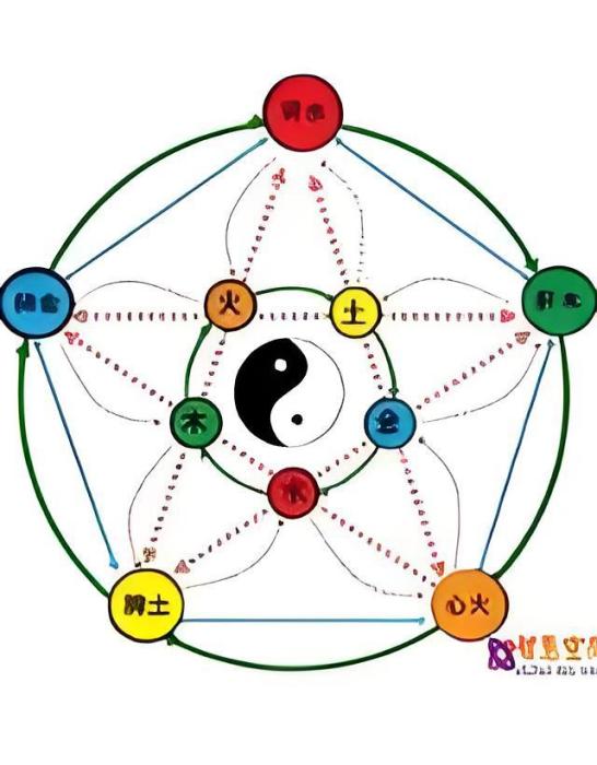 聽海問天 聽海問天