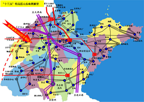 電網規劃