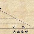 雙頭壟斷 雙頭壟斷