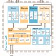 ARM Cortex-A8(ARM Cortex A8)